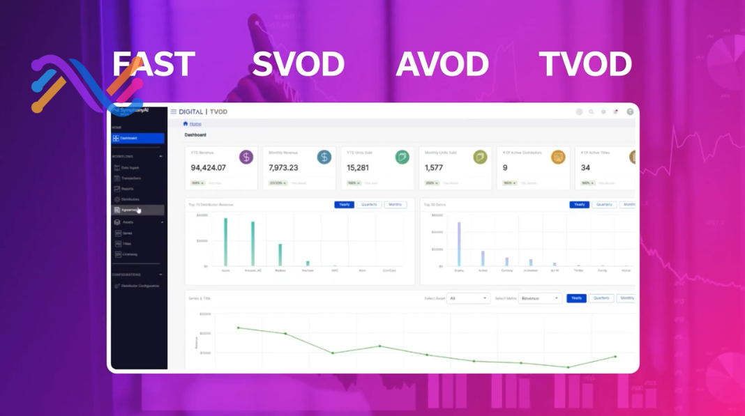 Dashboard screenshot displaying streaming revenue and analytics across FAST, SVOD, AVOD, and TVOD models, overlaid on a purple background with charts.