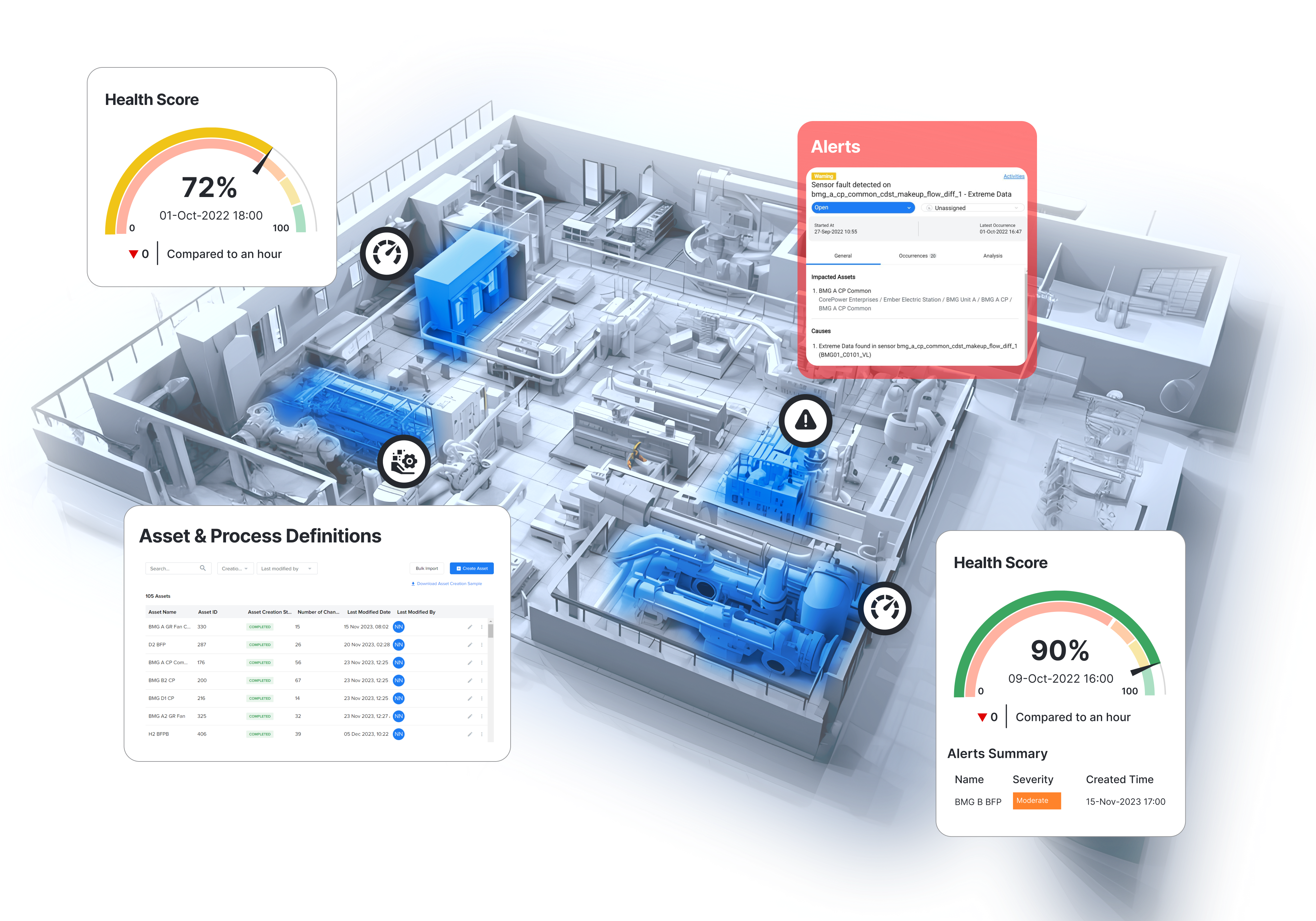 predictive asset intelligence